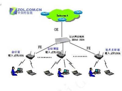 智聯萬物，賦能未來——中興通訊中小企業網絡一體化解決方案
